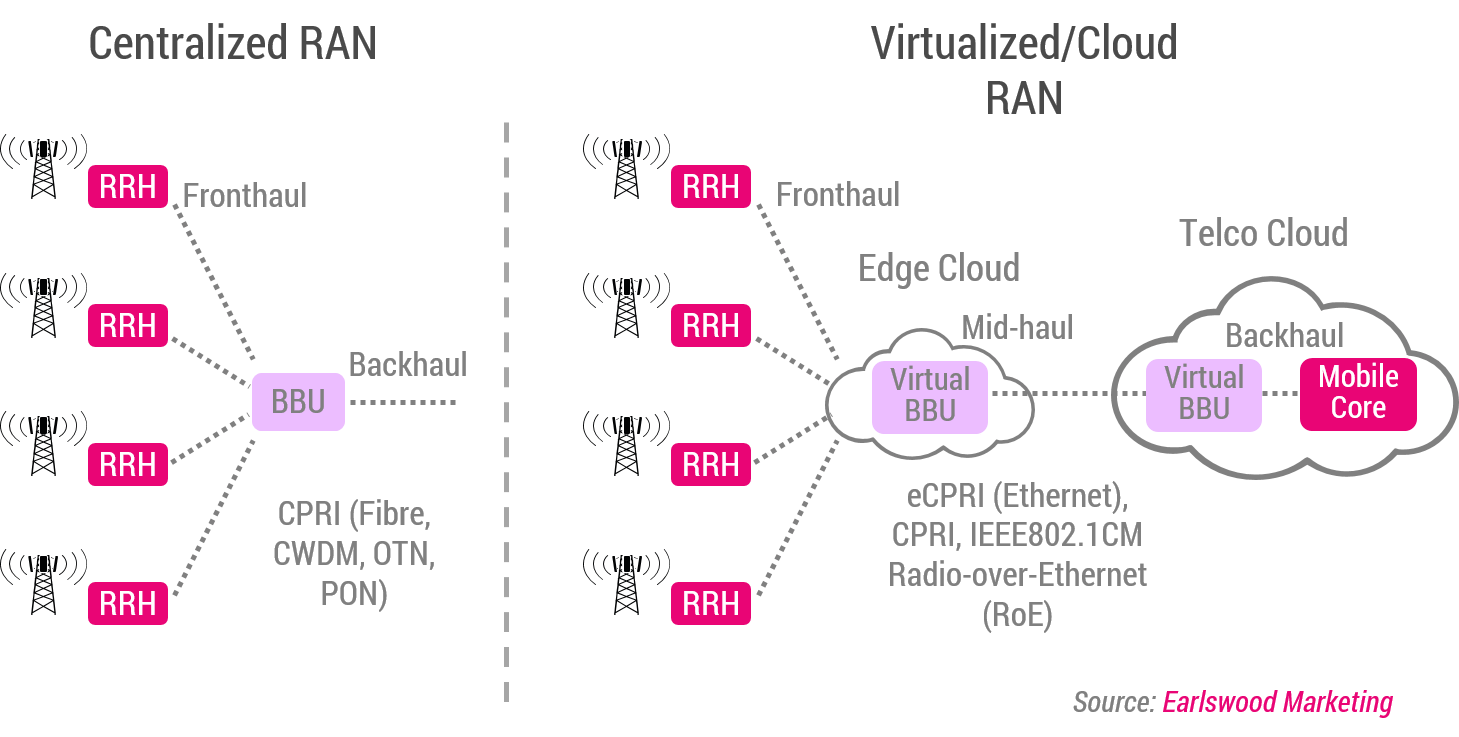 Opening Up 5G RAN Development Ribbon Communications